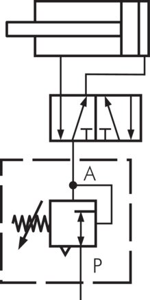 Schaltsymbol: Einsatz IQS-Druckregelventil